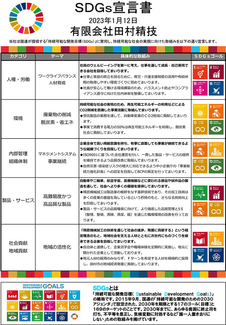 SDGｓ宣言